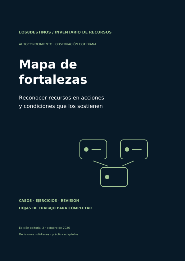Mapa de fortalezas